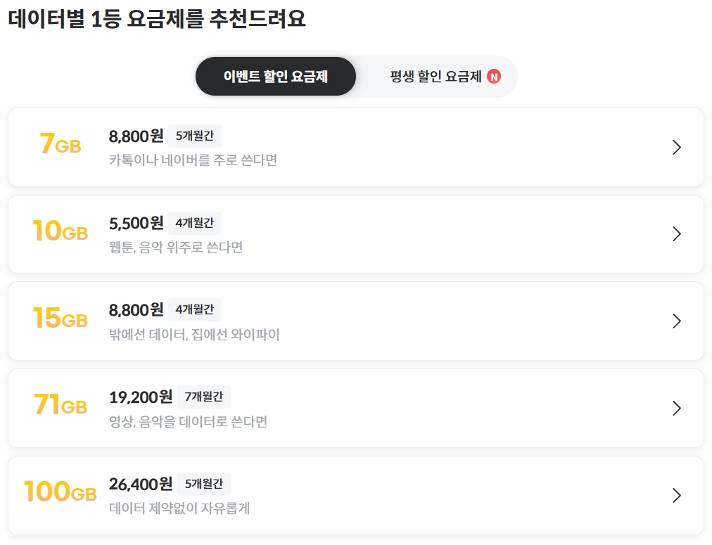 알뜰폰 개통방법, 휴대폰 약정 확인, 알뜰폰 약정, 핸드폰 위약금, 알뜰폰 위약금