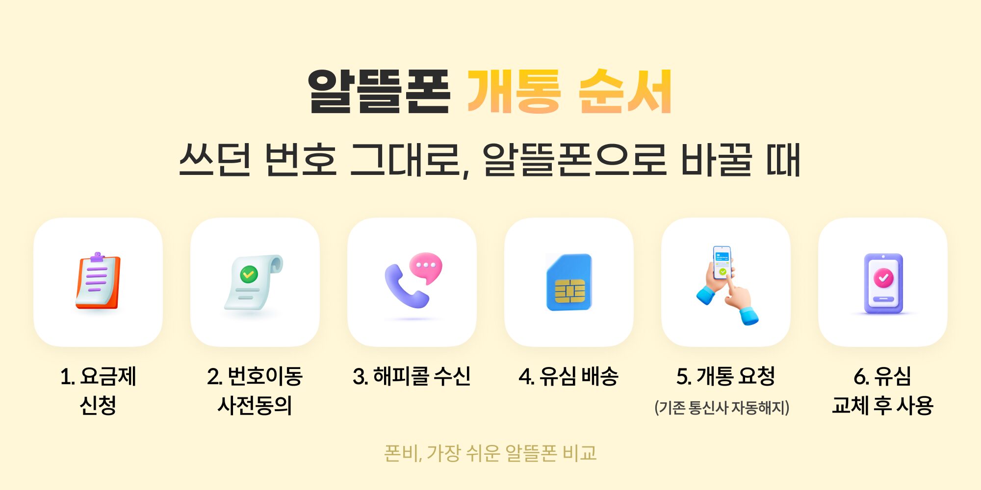 자급제폰 개통 방법, 자급제 요금제, 자급제폰 단점, 자급제 알뜰폰 조합, 이동전화 단말기 자급제