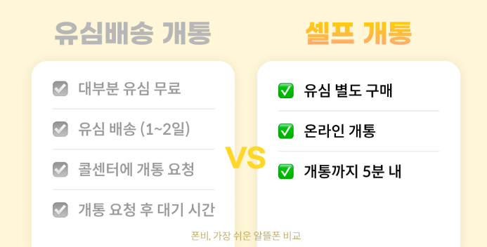 알뜰폰 셀프개통,셀프개통 실패,유심 구매,원칩 유심,바로유심