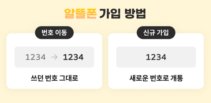 알뜰폰 셀프개통,셀프개통 실패,유심 구매,원칩 유심,바로유심
