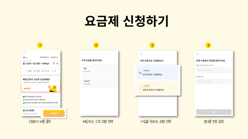 알뜰폰 요금제 추천, 알뜰폰 요금제 비교, 알뜰폰 요금제 신청방법, 알뜰폰 인기 요금제, 알뜰폰 추천 요금제, 알뜰폰 추천 요금