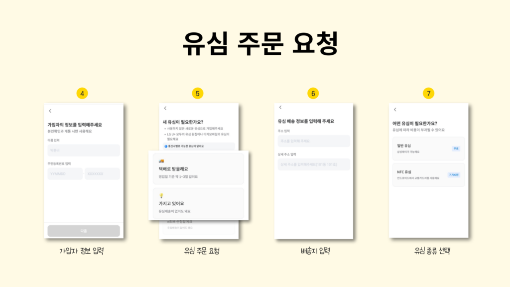 알뜰폰 요금제 추천, 알뜰폰 요금제 비교, 알뜰폰 요금제 신청방법, 알뜰폰 인기 요금제, 알뜰폰 추천 요금제, 알뜰폰 추천 요금