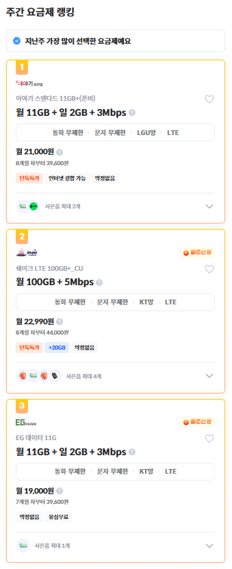 알뜰폰 사업자 순위, 알뜰폰 가격 비교, 알뜰폰 요금제 추천, 알뜰폰 통신사 확인법, 알뜰폰 요금제 비교 사이트