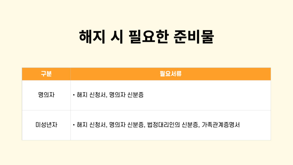 고고모바일 해지, 고고모바일 해지방법, 고고모바일 고객센터, 알뜰폰 해지, 알뜰폰 해지방법