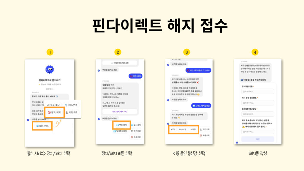 핀다이렉트 해지, 핀다이렉트 해지방법, 핀다이렉트 고객센터, 알뜰폰 해지, 알뜰폰 해지방법