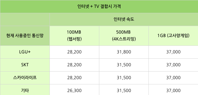 KT와이파이공유기 폰비 요금제 비교1