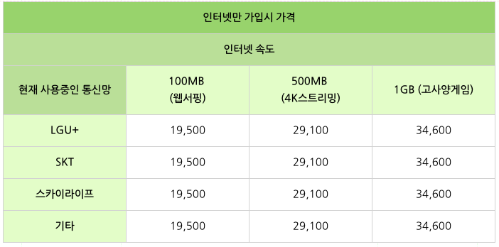 KT와이파이공유기 폰비 요금제 비교2