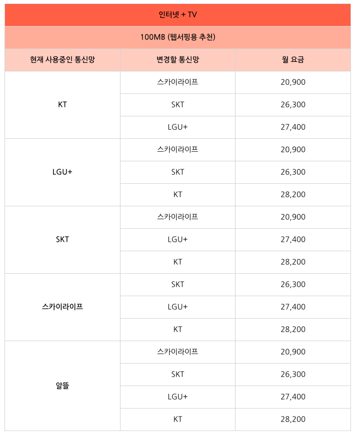 LG인터넷재약정 요금제1