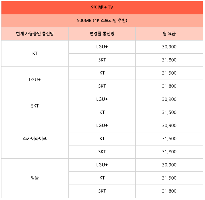 LG인터넷재약정 요금제2
