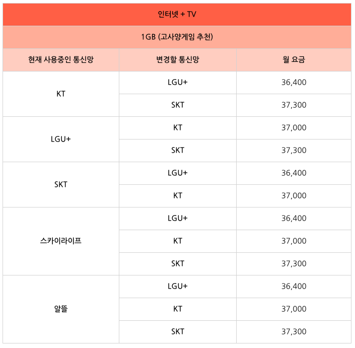 LG인터넷재약정 요금제3