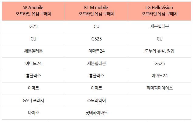 SKT알뜰폰 오프라인 구매처