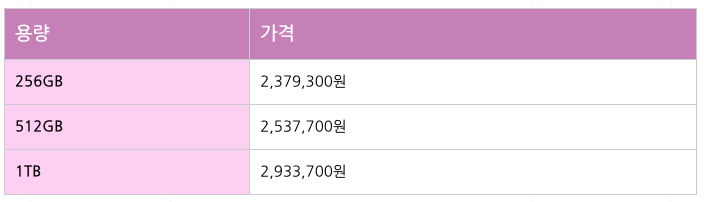 폴드7 자급제 가격 표