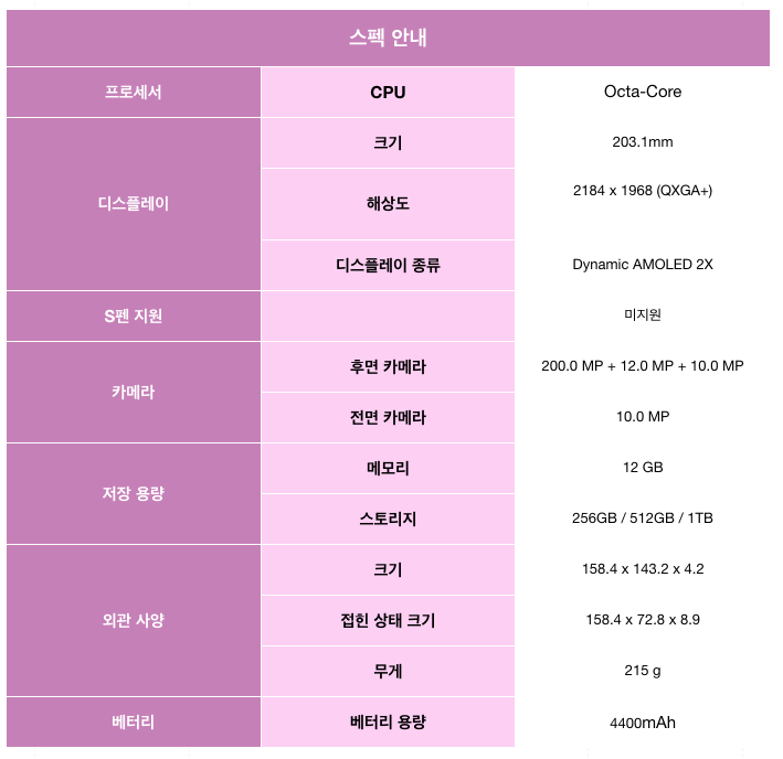 폴드7 자급제 스펙 표